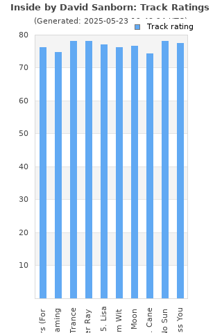 Track ratings