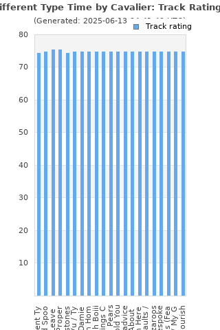 Track ratings