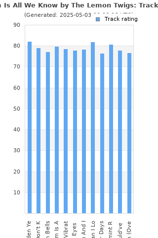 Track ratings