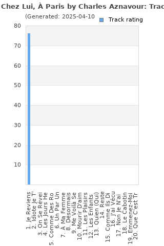 Track ratings