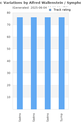 Track ratings