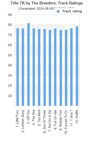 Track ratings