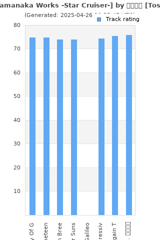 Track ratings