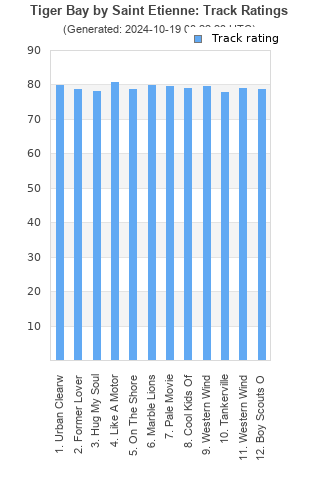 Track ratings