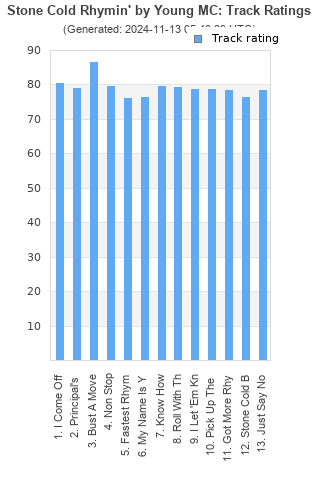 Track ratings