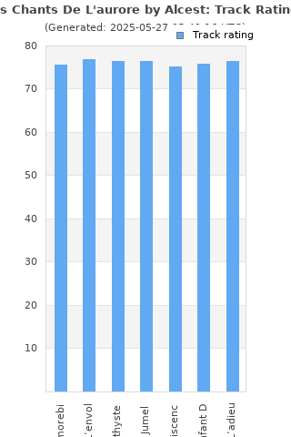 Track ratings
