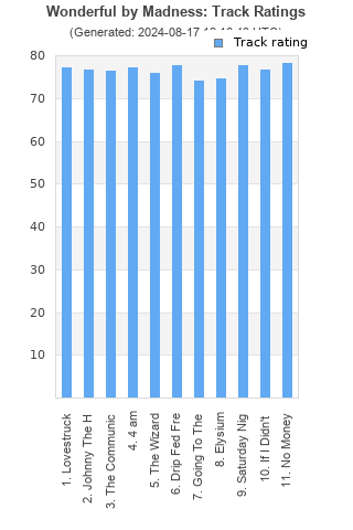 Track ratings