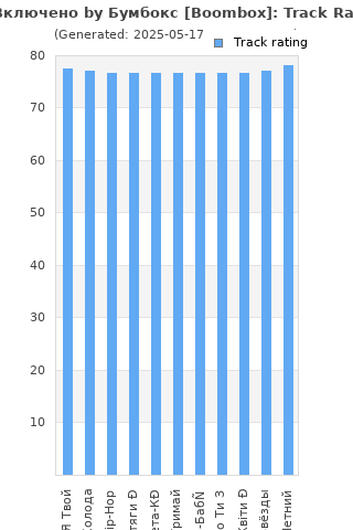 Track ratings