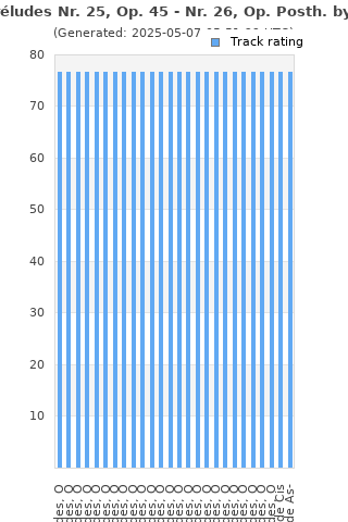 Track ratings