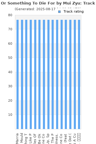 Track ratings