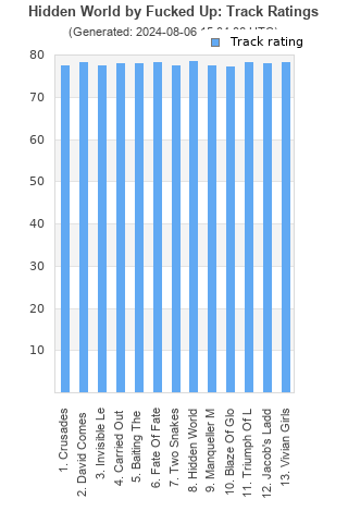 Track ratings