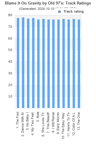 Track ratings