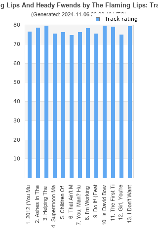 Track ratings