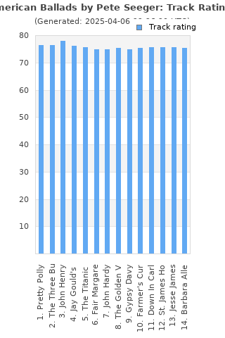 Track ratings