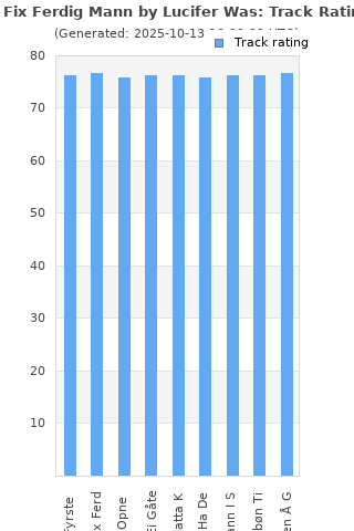 Track ratings