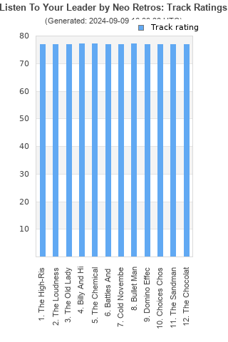 Track ratings