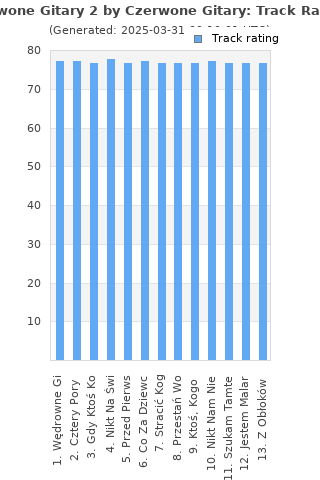 Track ratings