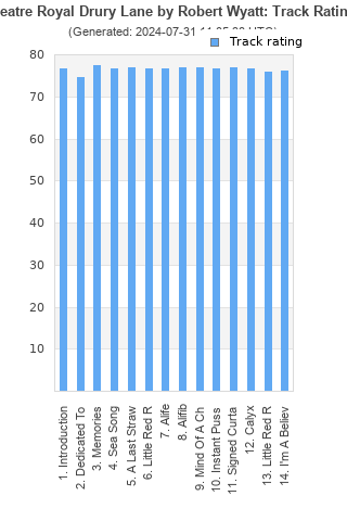 Track ratings