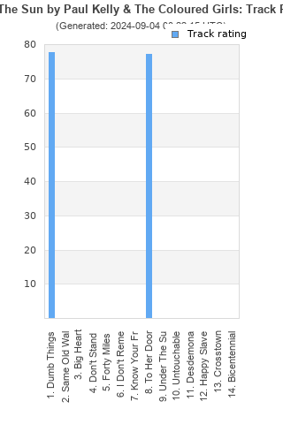 Track ratings