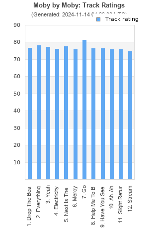 Track ratings