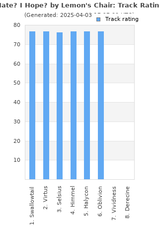 Track ratings