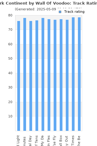 Track ratings