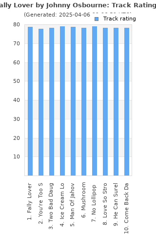 Track ratings