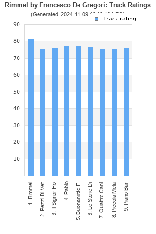 Track ratings