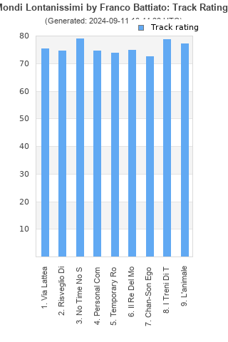 Track ratings