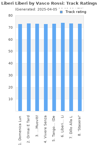 Track ratings