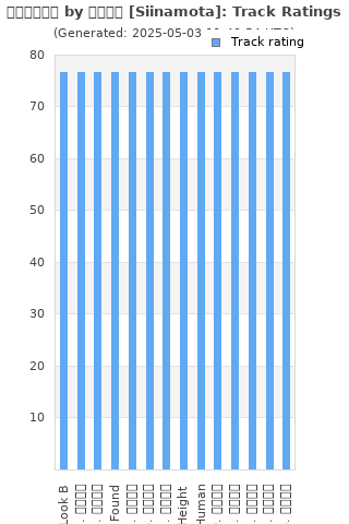 Track ratings