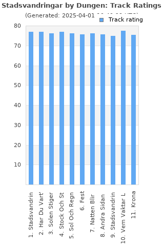 Track ratings