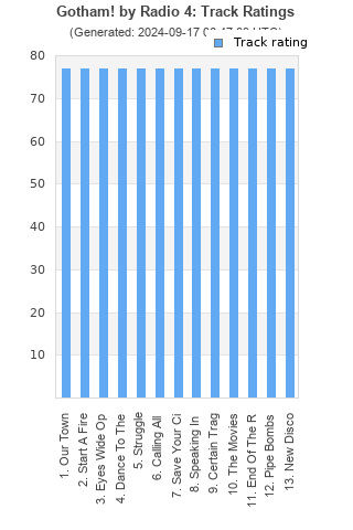 Track ratings