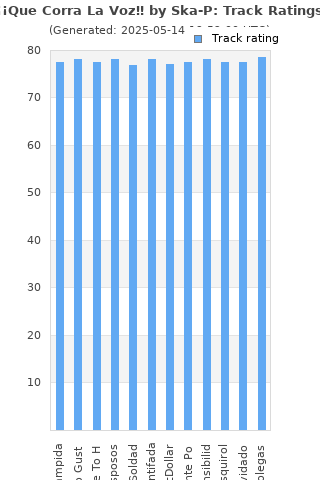 Track ratings