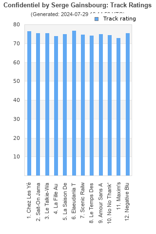 Track ratings