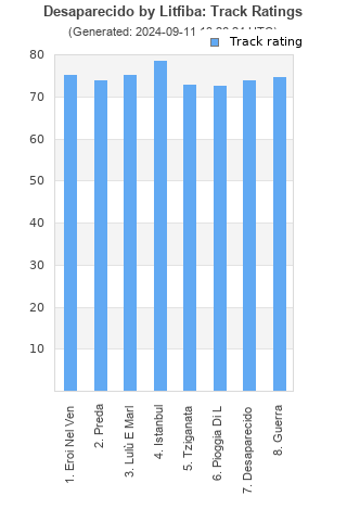 Track ratings