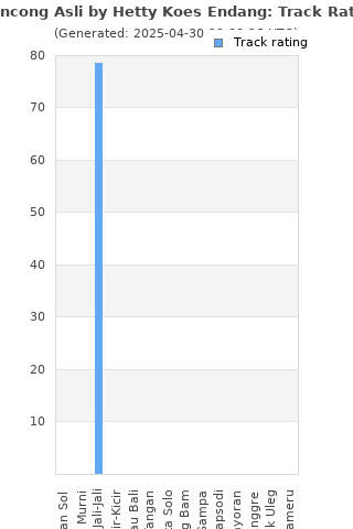 Track ratings
