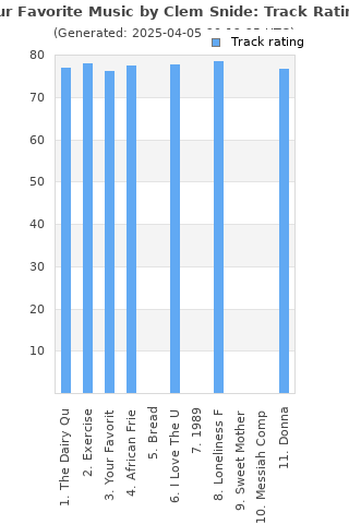 Track ratings