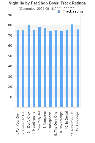 Track ratings