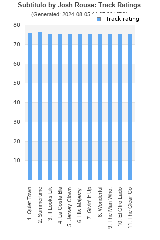 Track ratings