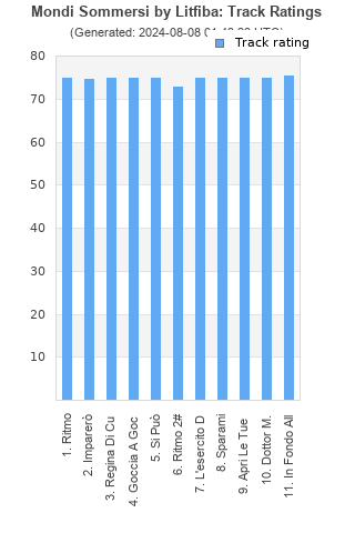 Track ratings