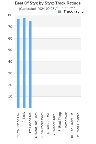 Track ratings