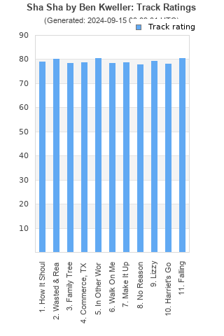 Track ratings