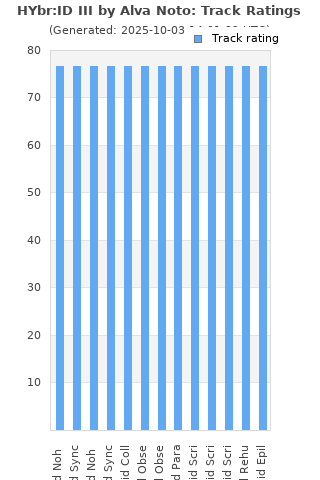 Track ratings