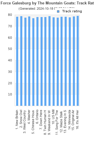 Track ratings