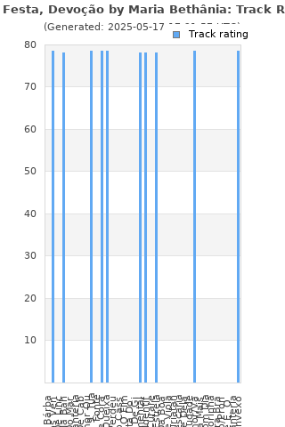 Track ratings