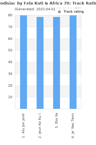 Track ratings