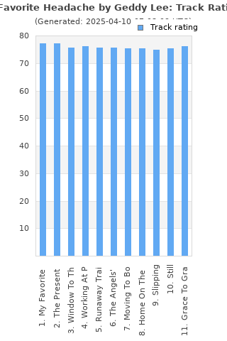 Track ratings