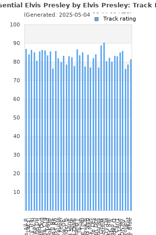 Track ratings