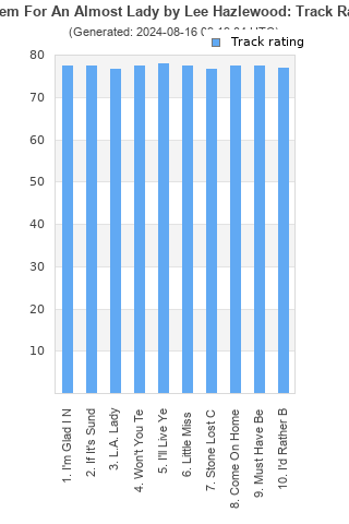 Track ratings